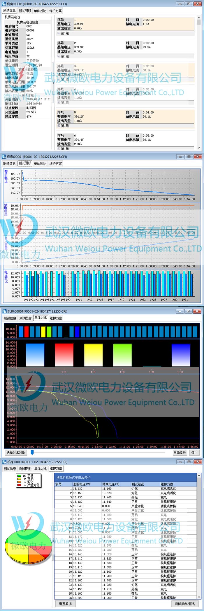 VO2750蓄电池放电测试仪/蓄电池放电仪/负载测试仪(图1)